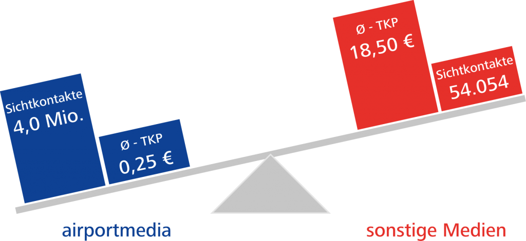 hegau-medienvergleich